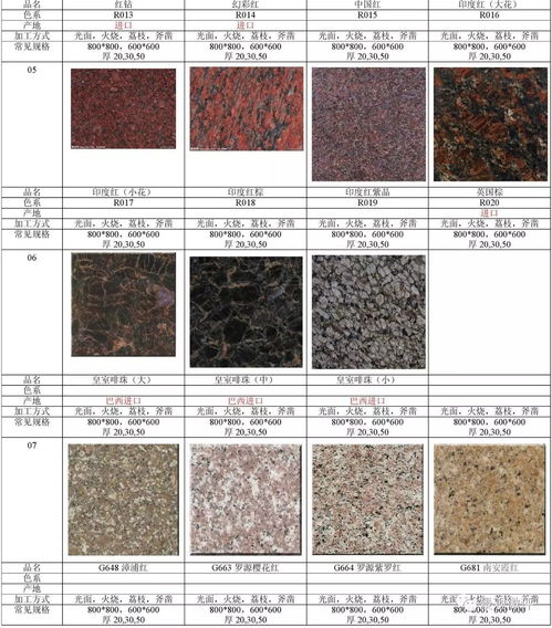常见花岗岩铺装图片与规格，以及毛纱与针织布的印染技术